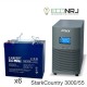 Stark Country 3000 Online, 12А + ETALON CHRL 12-55