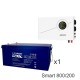 ИБП Powerman Smart 800 INV + ETALON CHRL 12-200