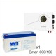 ИБП Powerman Smart 800 INV + MNB MNG150-12