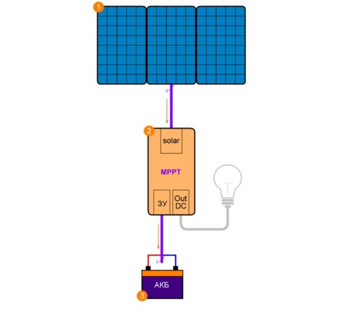 Контроллер заряда Delta PWM 2440