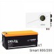 ИБП Powerman Smart 800 INV + Delta CGD 12200