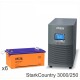 Stark Country 3000 Online, 12А + Delta DTM 12250 L