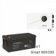 ИБП Powerman Smart 800 INV + ВОСТОК PRO СК-12200