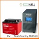 Stark Country 1000 Online, 16А + ETALON FORS 1240