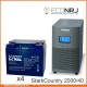 Stark Country 2000 Online, 16А + ETALON BHRL 12-40