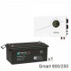 ИБП Powerman Smart 800 INV + ВОСТОК PRO СК-12250