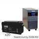 Stark Country 6000 Online, 12А + ETALON FS 1265