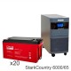 Stark Country 6000 Online, 12А + ETALON FORS 1265