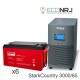 Stark Country 3000 Online, 12А + ETALON FORS 1265