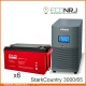 Stark Country 3000 Online, 12А + ETALON FORS 1265