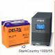 Stark Country 1000 Online, 16А + Delta GEL 12-55